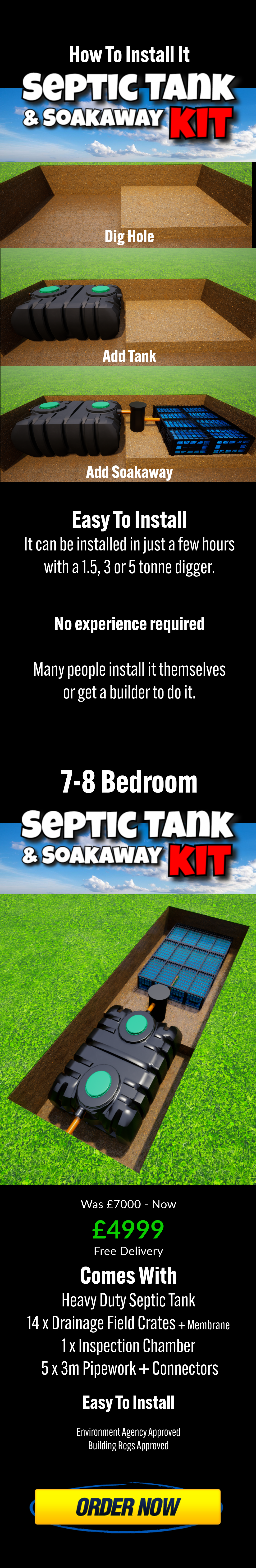 7-8 bedroom septic tank soakaway kit installed in a large UK estate’s drainage field, surrounded by clay soil